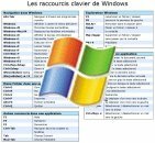 Les raccourcis clavier de windows