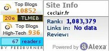 Les widgets de statistiques