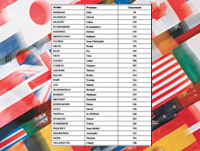 Liste de vocabulaire fréquemment utilisé