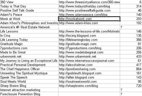 Fichier excel des blogs Fichier excel des blogs