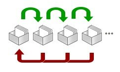 Les flash cards du Système de Leitner